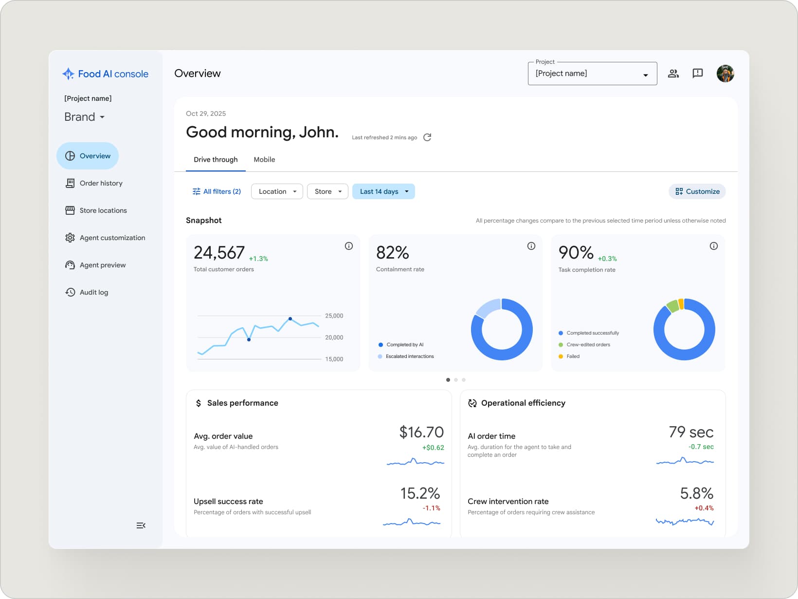 Console — Understanding Performance