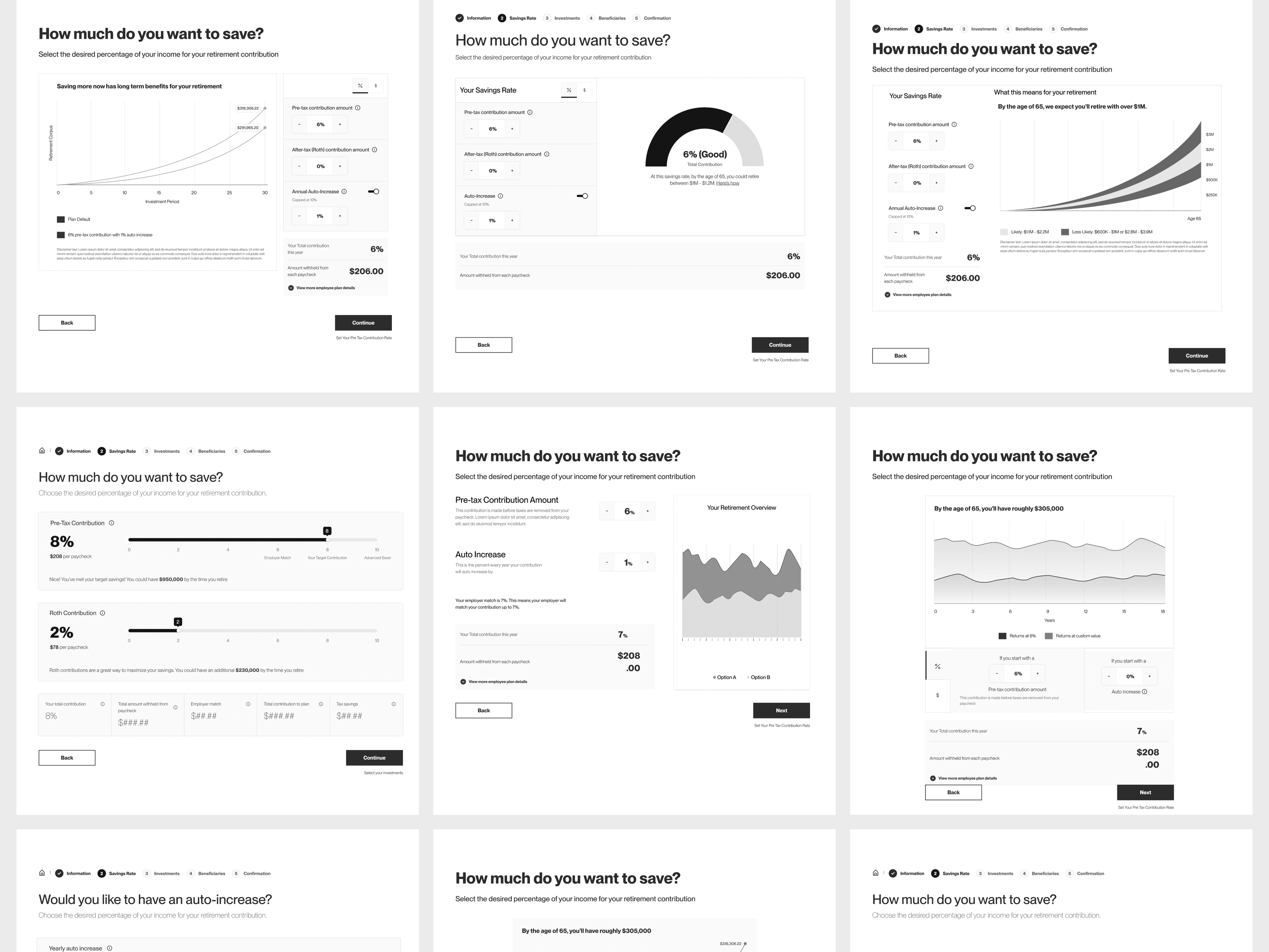 Early wireframes showing complex modeling tools with dynamic charts and multiple sliders that overwhelmed users