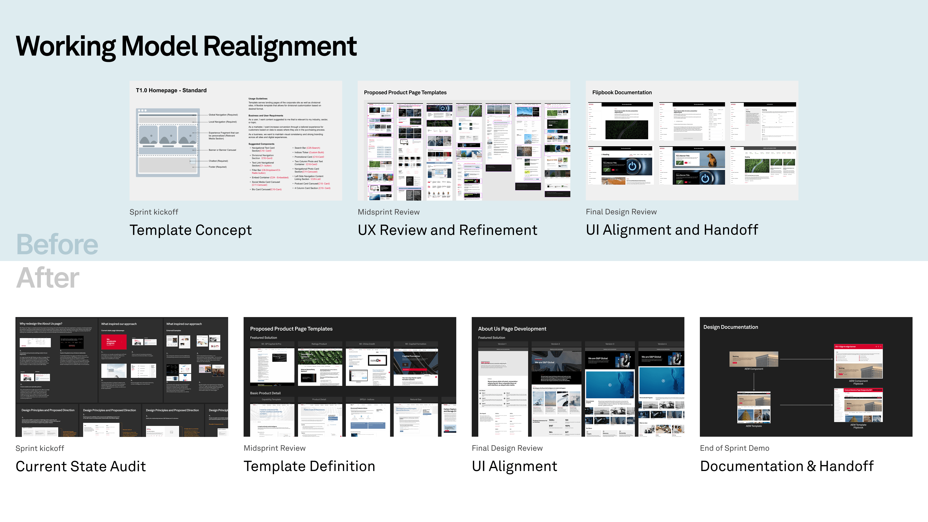 Before and after comparison of the sprint alignment process
