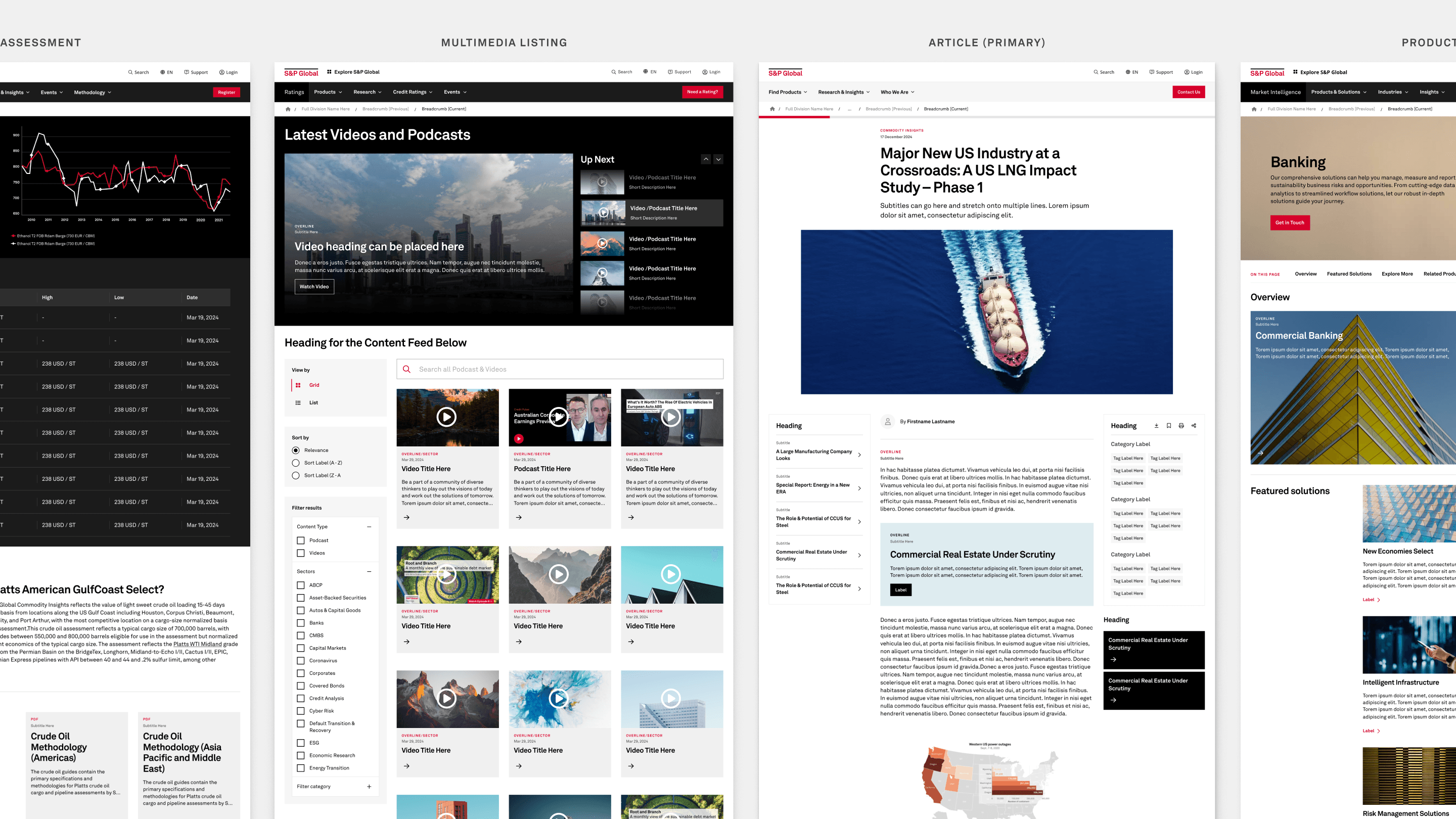 Hero shot of the 20 AEM page templates delivered for the S&P Global CMS