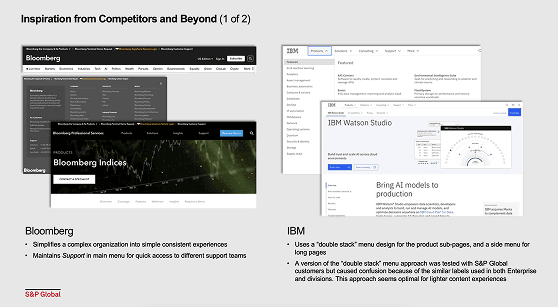 Competitor audit — taxonomy of financial services brands and parent-child brand distinctions